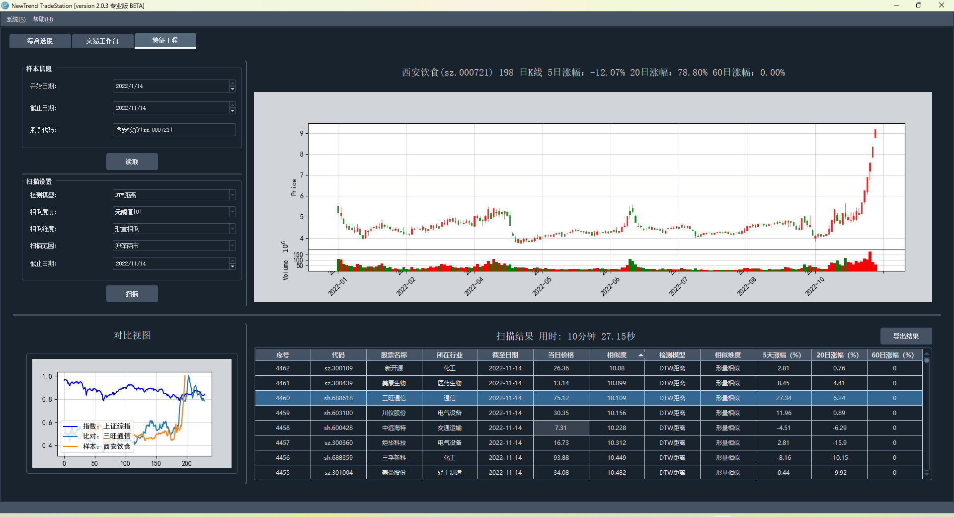 NTTS股票量化分析-新锐艺创