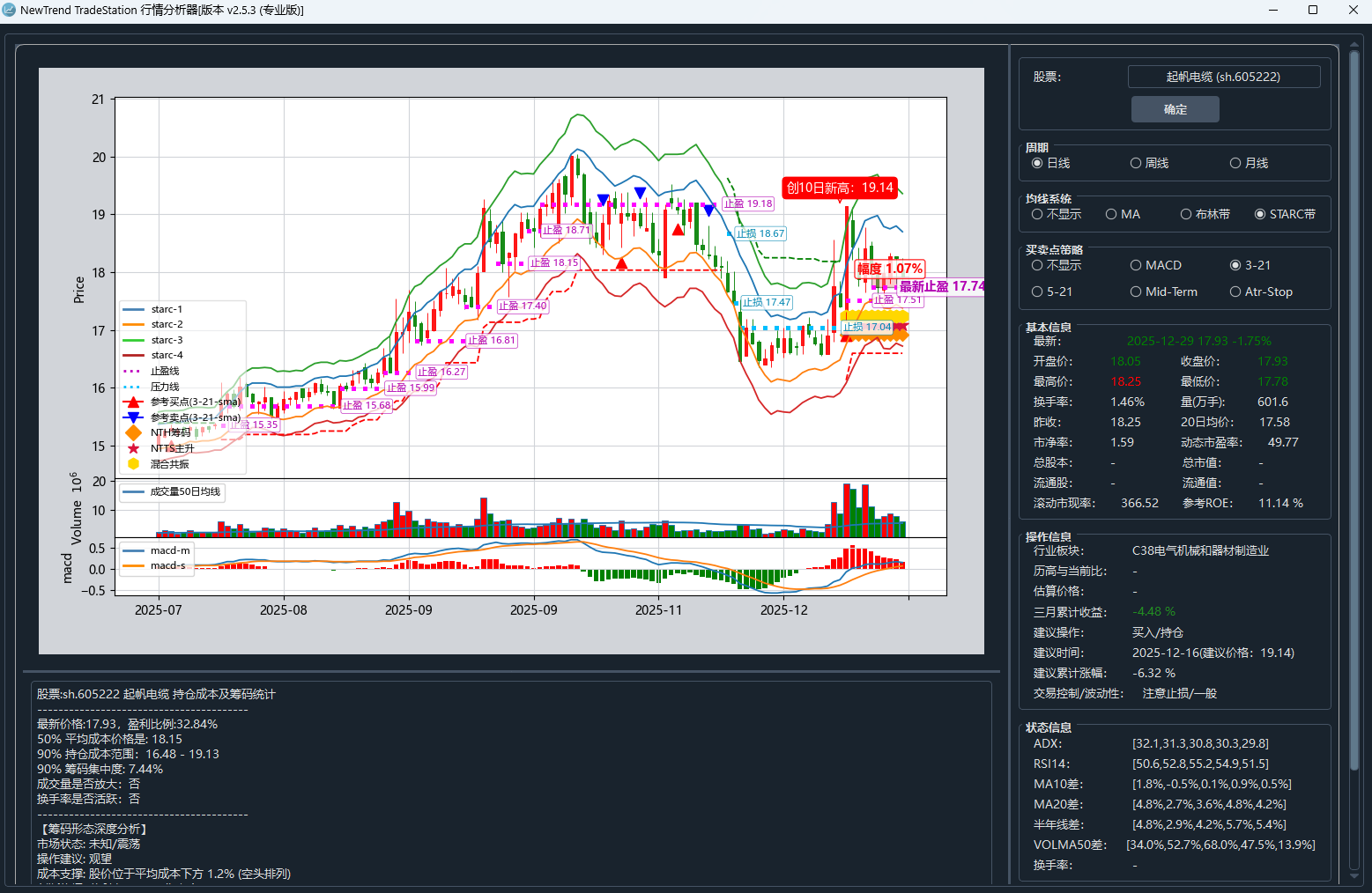 NTTS股票量化分析-新锐艺创